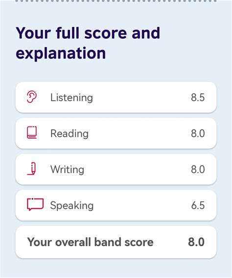 my ielts result